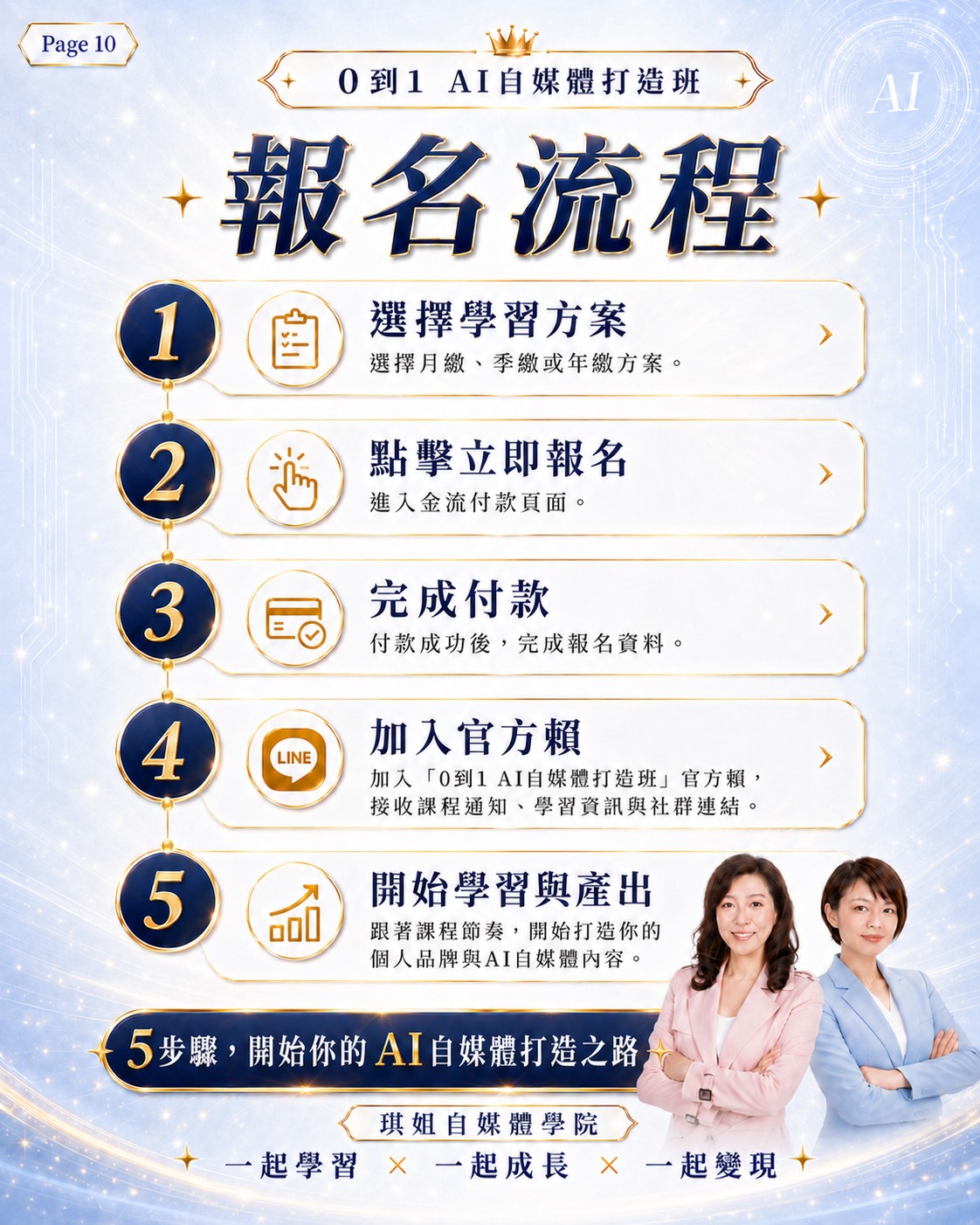 報名流程五步驟